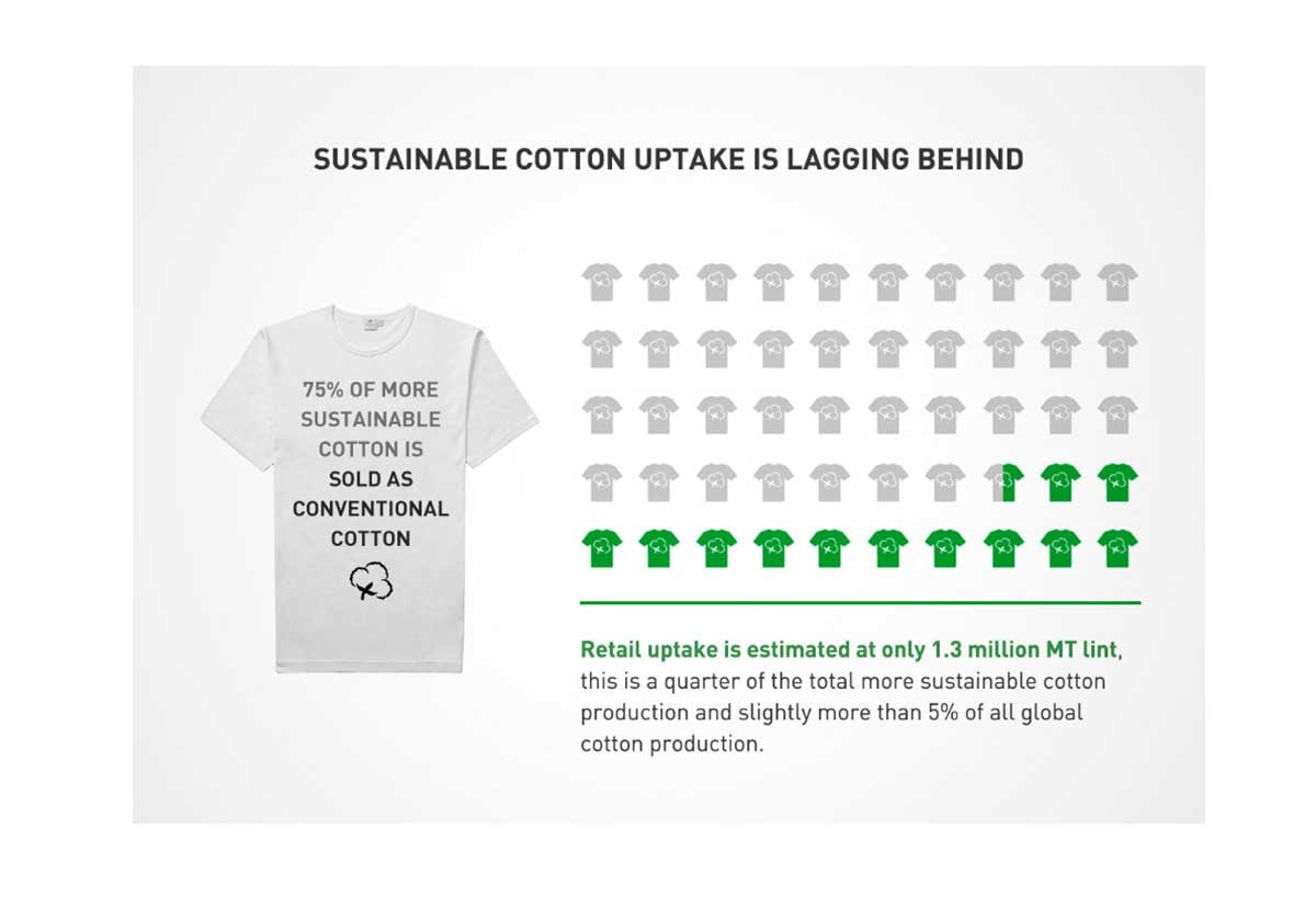 Cotton Ranking Adidas Fuhrt Deutsche Unternehmen Auf Dem Vormarsch